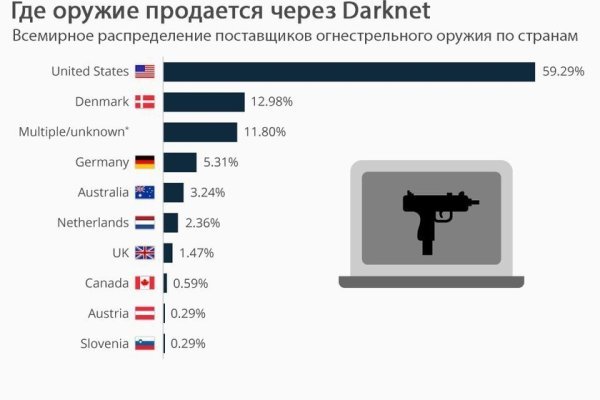 Как зайти в кракен с андроида